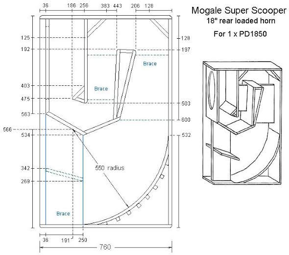 Desain Box Speaker Super Scooper 18 Inch Rear Loaded Horn